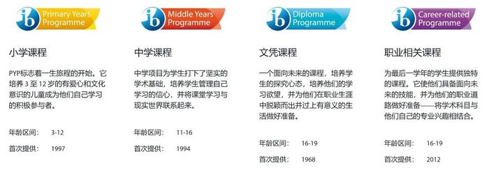 IB课程介绍.jpg