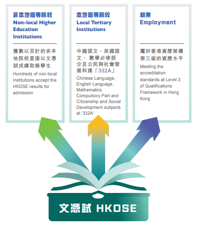 文凭试认可程度.png